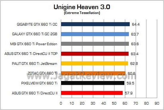 unigine3.0 unigine3.0