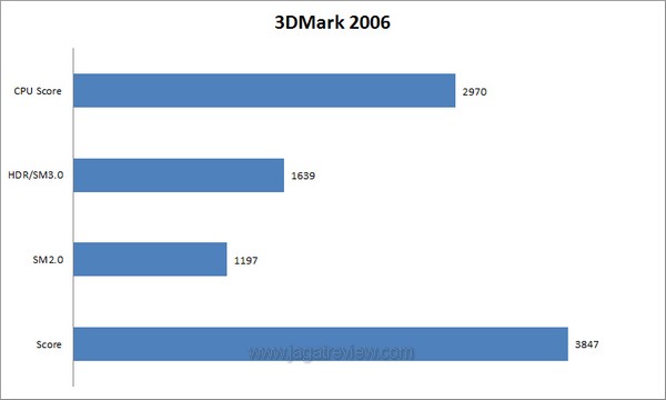 3DM6