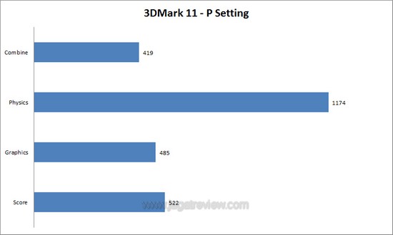 3dm11