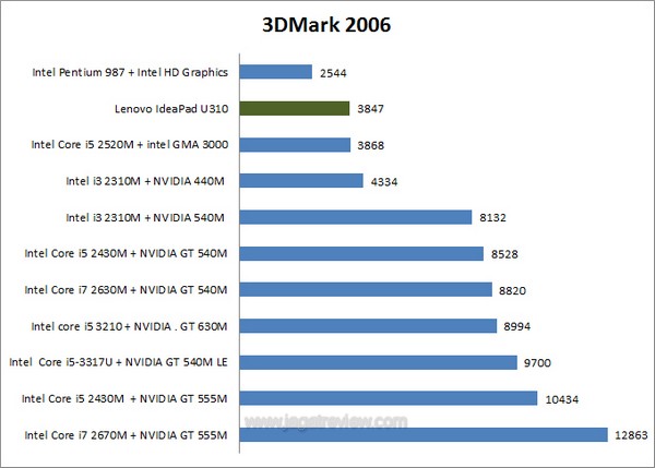 3dm6 all1