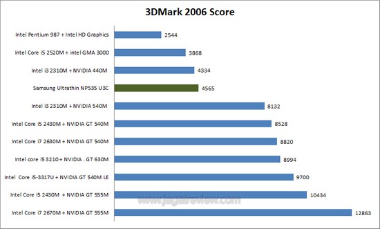 3dm6 all2