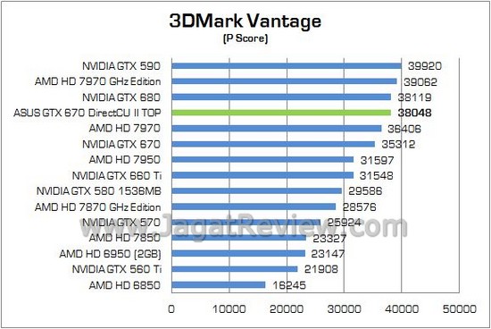 ASUS GTX670Ti DCUII TOP01