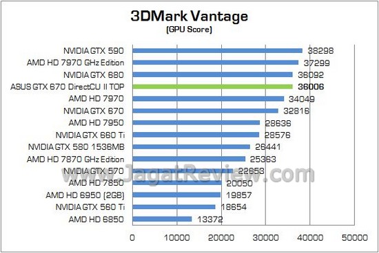 ASUS GTX670Ti DCUII TOP02