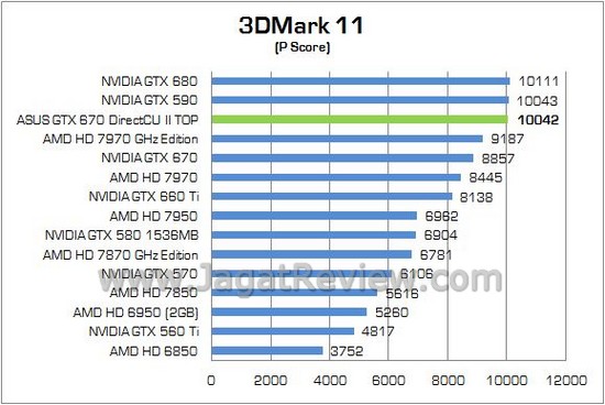 ASUS GTX670Ti DCUII TOP03