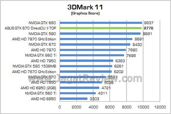 ASUS GTX670Ti DCUII TOP04