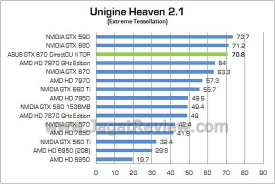 ASUS GTX670Ti DCUII TOP05