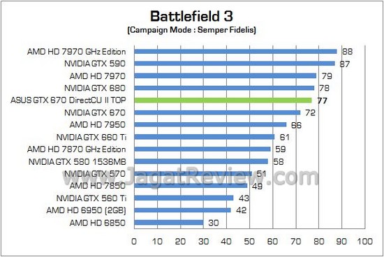 ASUS GTX670Ti DCUII TOP06