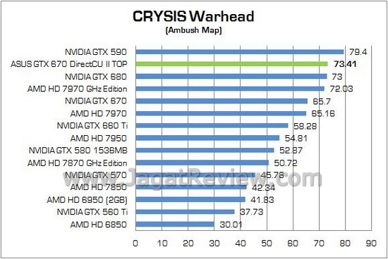 ASUS GTX670Ti DCUII TOP07