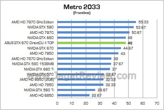 ASUS GTX670Ti DCUII TOP08