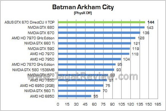 ASUS GTX670Ti DCUII TOP09