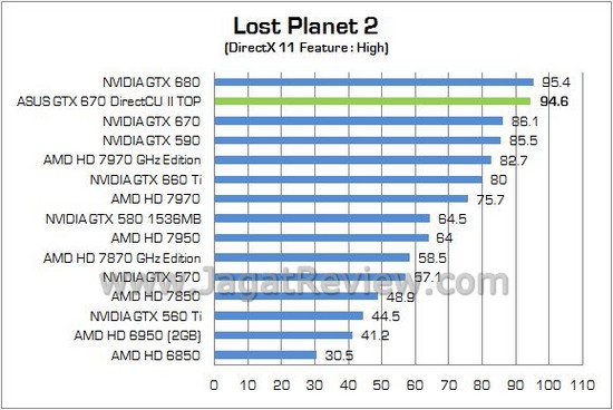 ASUS GTX670Ti DCUII TOP11
