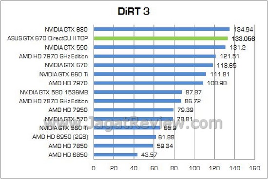ASUS GTX670Ti DCUII TOP12