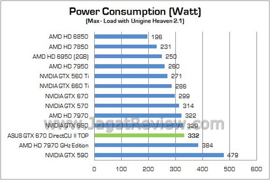 ASUS GTX670Ti DCUII TOP13