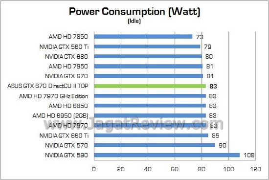 ASUS GTX670Ti DCUII TOP14
