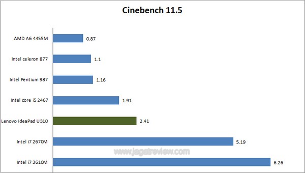 CINEBENCH