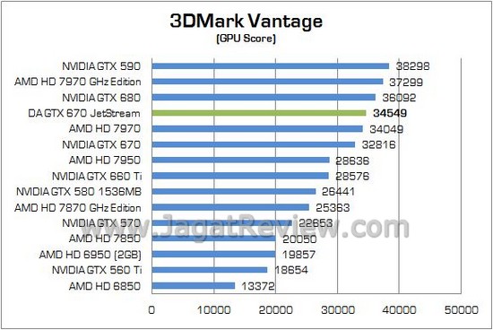 DA GTX670 JETSTREAM 02