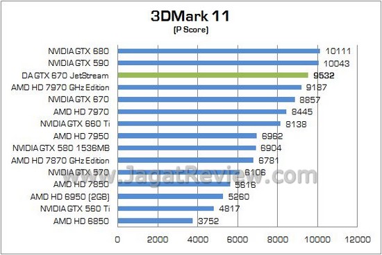 DA GTX670 JETSTREAM 03
