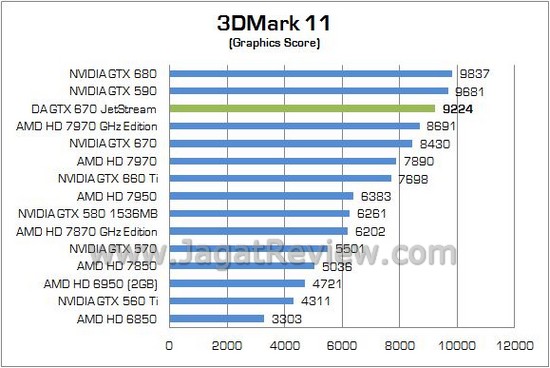 DA GTX670 JETSTREAM 04
