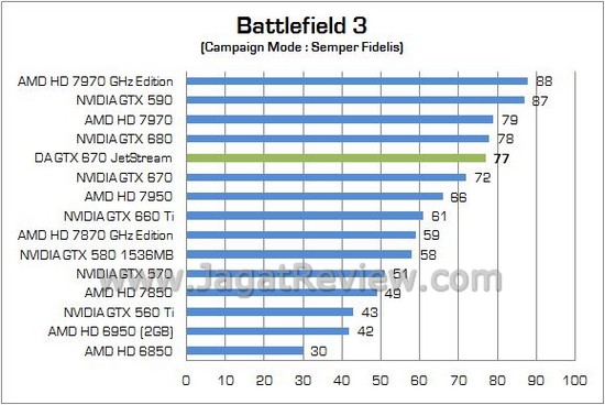 DA GTX670 JETSTREAM 06