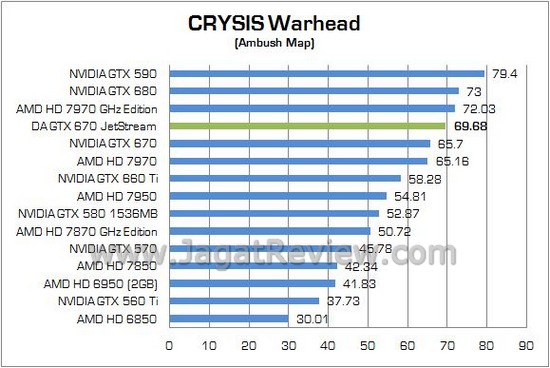 DA GTX670 JETSTREAM 07