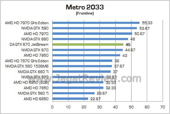 Review VGA NVIDIA Digital Alliance GTX 670 JetStream: Masih Menjadi Pilihan GK104 Menarik 1 DA GTX670 JETSTREAM 08