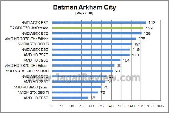 Review VGA NVIDIA Digital Alliance GTX 670 JetStream: Masih Menjadi Pilihan GK104 Menarik 2 DA GTX670 JETSTREAM 09