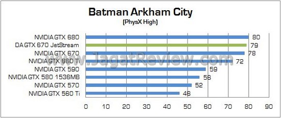 Review VGA NVIDIA Digital Alliance GTX 670 JetStream: Masih Menjadi Pilihan GK104 Menarik 3 DA GTX670 JETSTREAM 10
