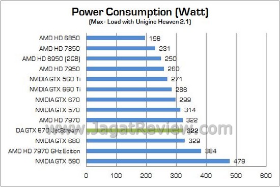 Review VGA NVIDIA Digital Alliance GTX 670 JetStream: Masih Menjadi Pilihan GK104 Menarik 6 DA GTX670 JETSTREAM 13