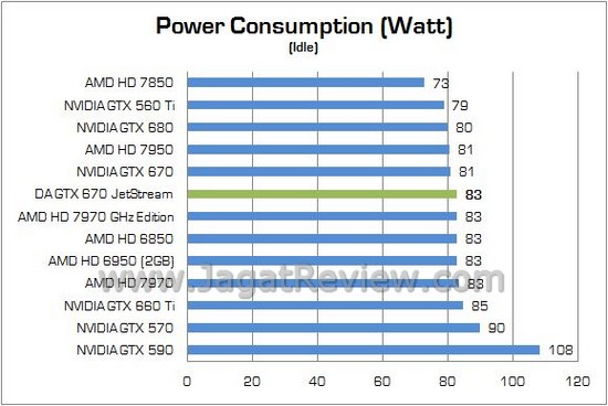 Review VGA NVIDIA Digital Alliance GTX 670 JetStream: Masih Menjadi Pilihan GK104 Menarik 7 DA GTX670 JETSTREAM 14
