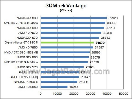 Review VGA NVIDIA Digital Alliance GeForce GTX 660 Ti: Kinerja Murni dari GK104 Paling Terjangkau 1 DIGITAL ALLIANCE GTX660Ti 01