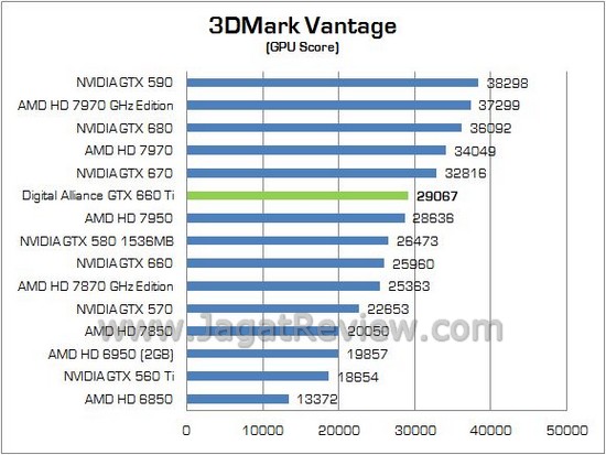 Review VGA NVIDIA Digital Alliance GeForce GTX 660 Ti: Kinerja Murni dari GK104 Paling Terjangkau 2 DIGITAL ALLIANCE GTX660Ti 02