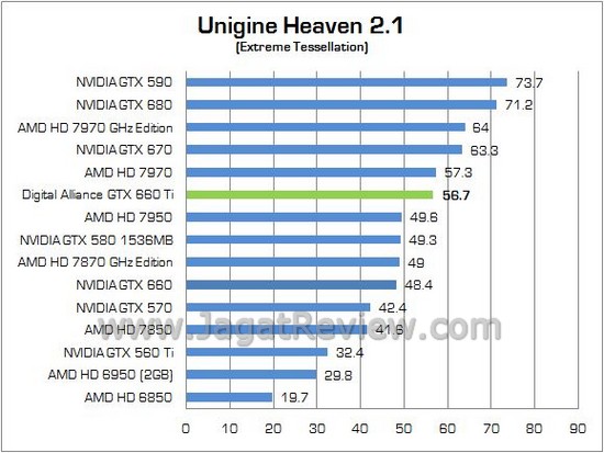 Review VGA NVIDIA Digital Alliance GeForce GTX 660 Ti: Kinerja Murni dari GK104 Paling Terjangkau 5 DIGITAL ALLIANCE GTX660Ti 05
