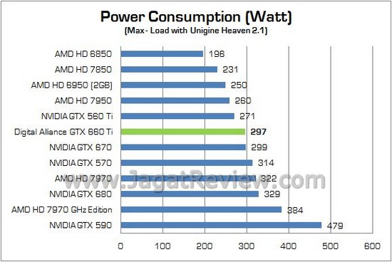 DIGITAL ALLIANCE GTX660Ti 13