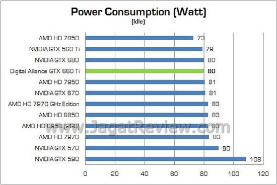 DIGITAL ALLIANCE GTX660Ti 14