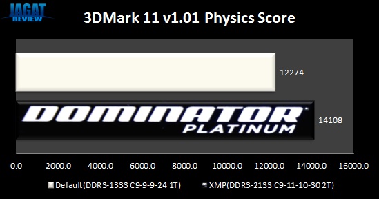 DomiPT2133_3d11Phys DomiPT2133 3d11Phys