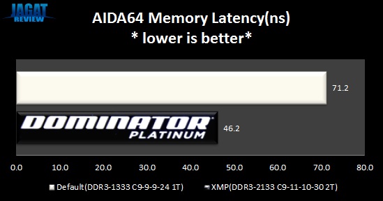 DomiPT2133_AIDAlatency DomiPT2133 AIDAlatency