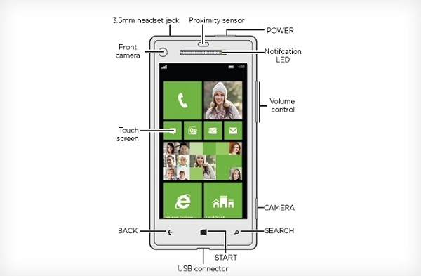 HTC Accord schematics HTC Accord schematics