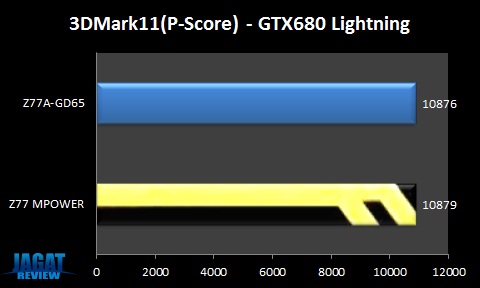 MPOWER 3dm11 PScore