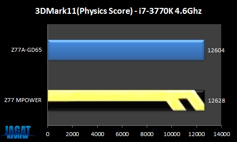 MPOWER 3dm11 PhysScore