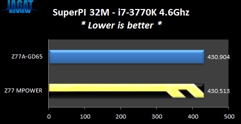 MPOWER SPi32M