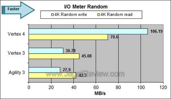 OCZ Vertex 4 IO Meter Random