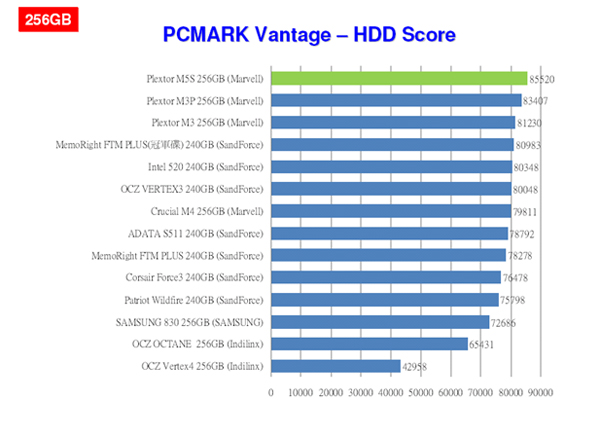 PCMARK PCMARK