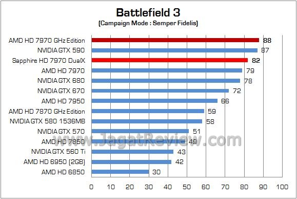 Review VGA AMD Sapphire HD 7970 Dual-X 3GB: Full Pack Tahiti XT dengan OC BIOS 1GHz 6 Sapphire HD7970 DualX 06