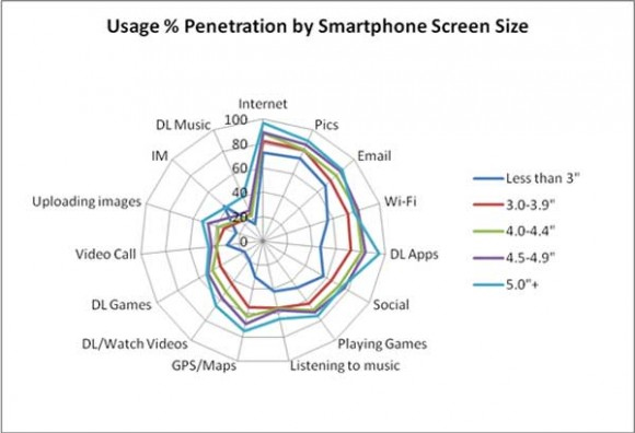 Usage Usage