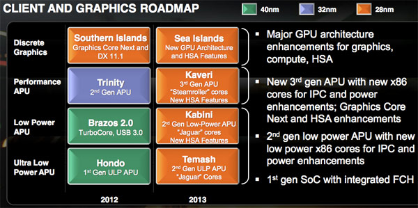 amd roadmap amd roadmap