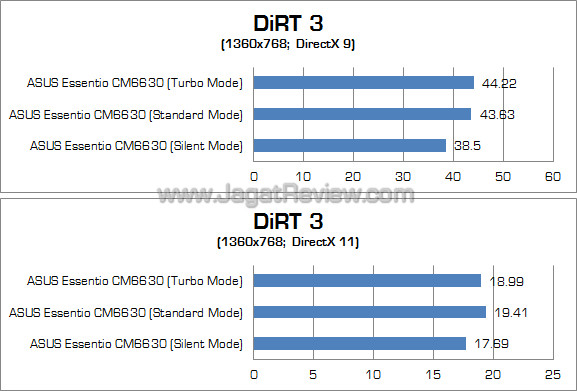 asus essentio cm6630 dirt3 asus essentio cm6630 dirt32