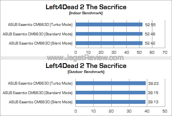 asus essentio cm6630 l4d2 asus essentio cm6630 l4d22
