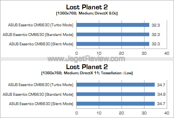 asus essentio cm6630 lp2 asus essentio cm6630 lp22