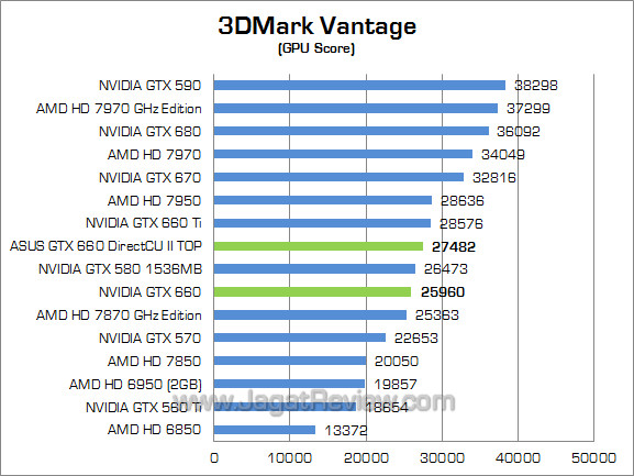 asus gtx 660 directcu ii top 3dmv 02 asus gtx 660 directcu ii top 3dmv 02