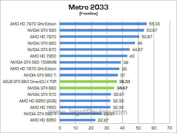 asus gtx 660 directcu ii top metro asus gtx 660 directcu ii top metro